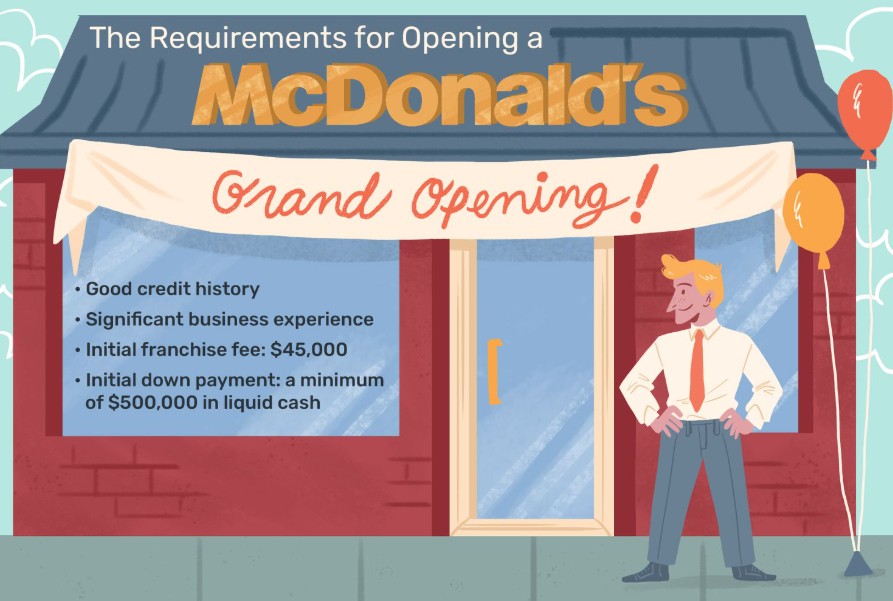 Requirements to Become a McDonald's Franchisee